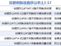 12月3日上市<a href='http://ajf.mtzhjy.com'>全球赌博十大网站</a>减持汇总：广立微等8股拟减持（表）