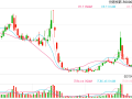 300亿“承兴系”案件后续：云南信托3.42亿诉讼一审获赔 湘财证券表示拟上诉